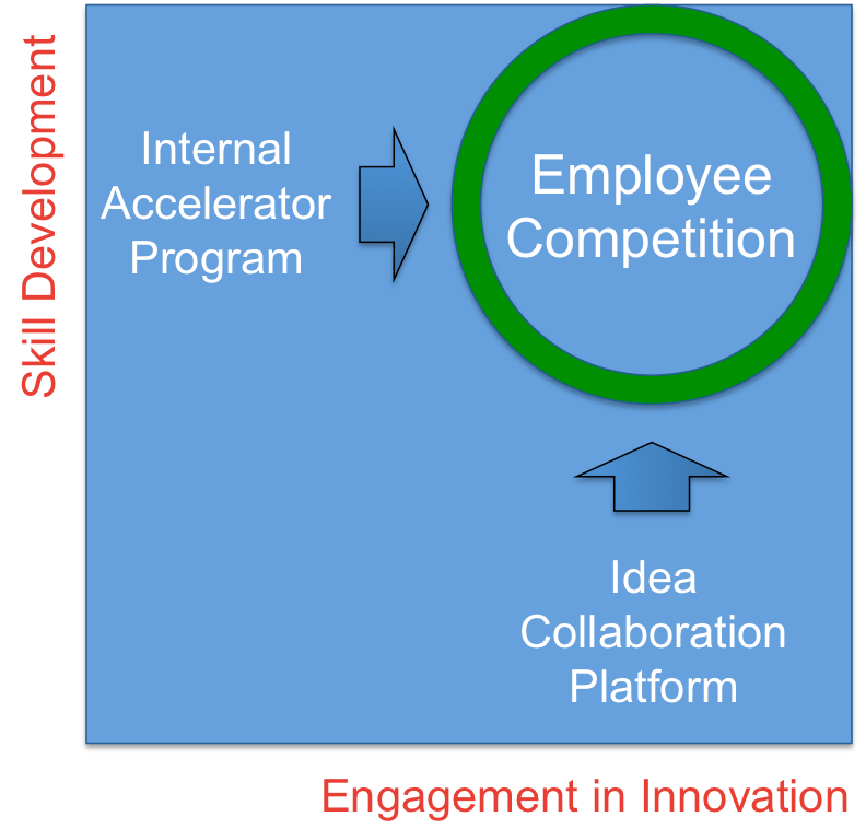 Employee competition 2