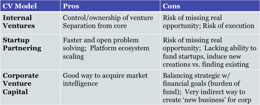 pros &amp; cons of CV models